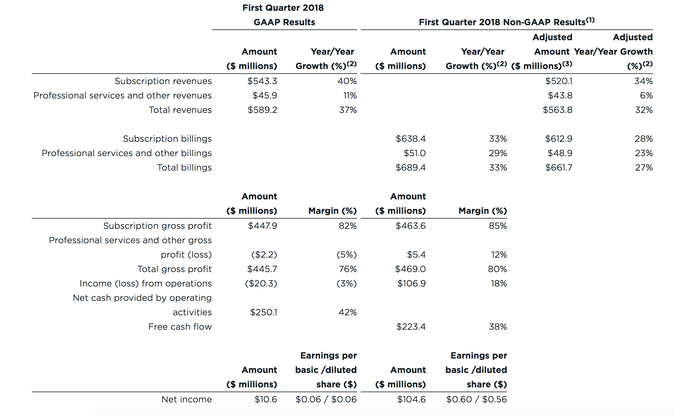 ServiceNow Precarious Valuation Weighs On Good Results (NYSENOW