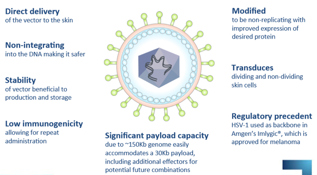 Krystal Biotech: Important Catalyst And Value Inflection Point ...