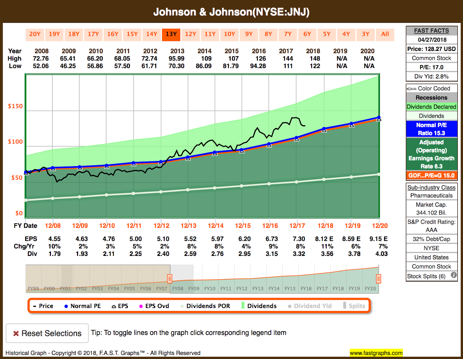 36 Dividend Increases April 2327, 2018 (Part 3 Remaining Sectors