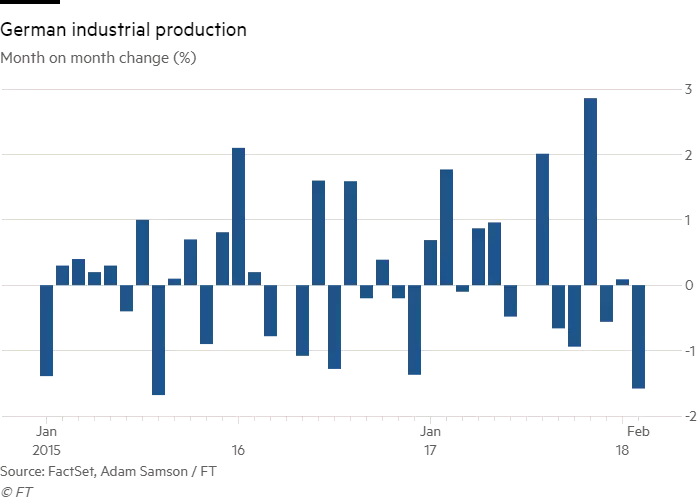 The Great Slowdown? 