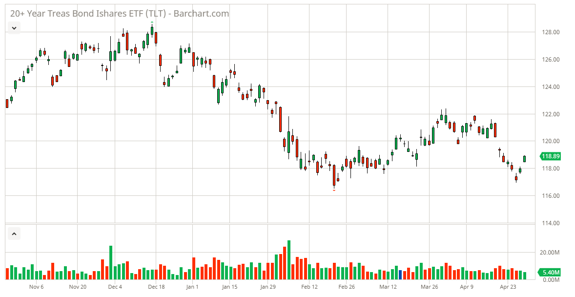 iSHARES INCOME ETFs