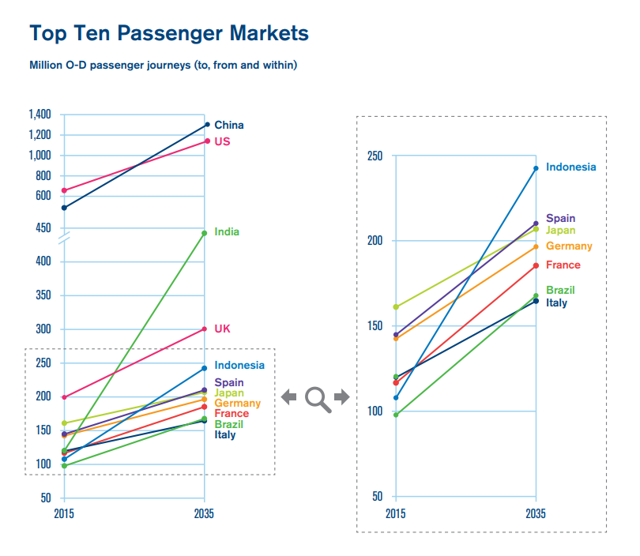 Delta Air Lines: Soaring Higher (NYSE:DAL) | Seeking Alpha