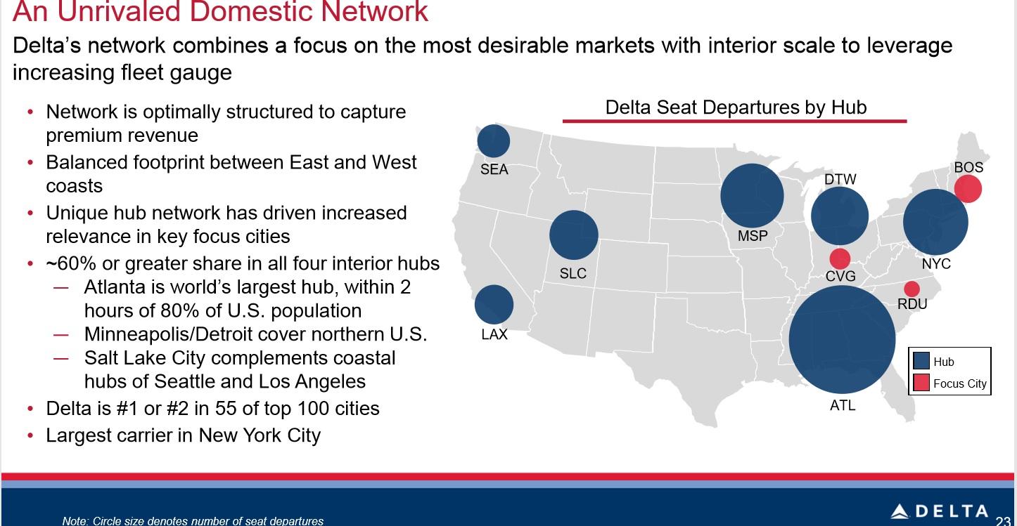 Delta Air Lines Organizational Chart