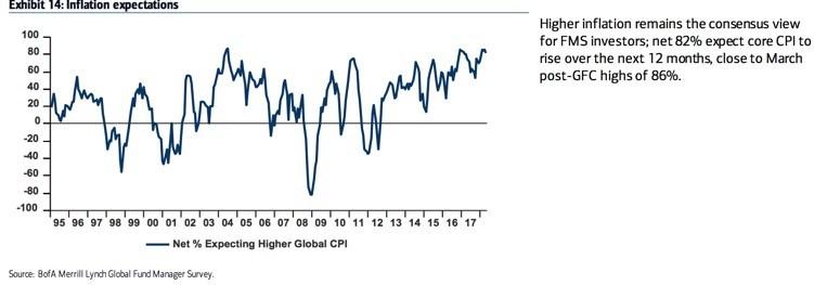 A Developing Soros Style Boom-Bust | Seeking Alpha