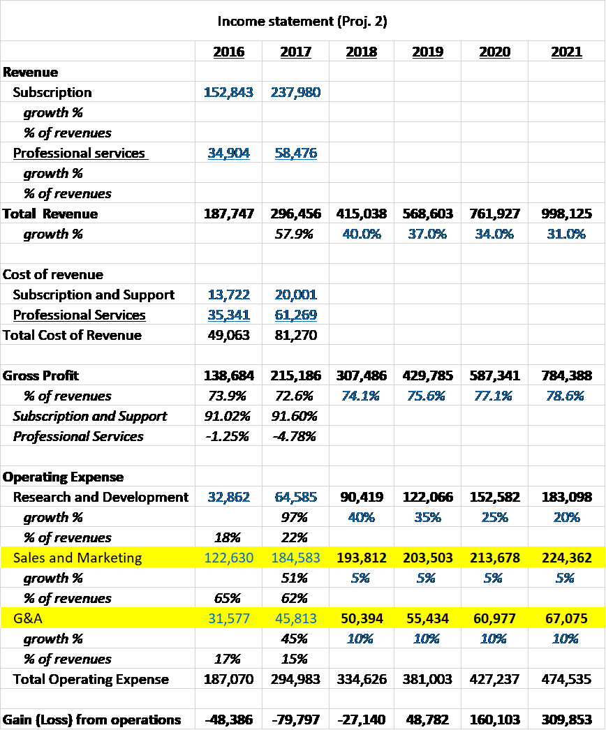 MuleSoft: Not As Expensive As It Looks? (NYSE:CRM) | Seeking Alpha