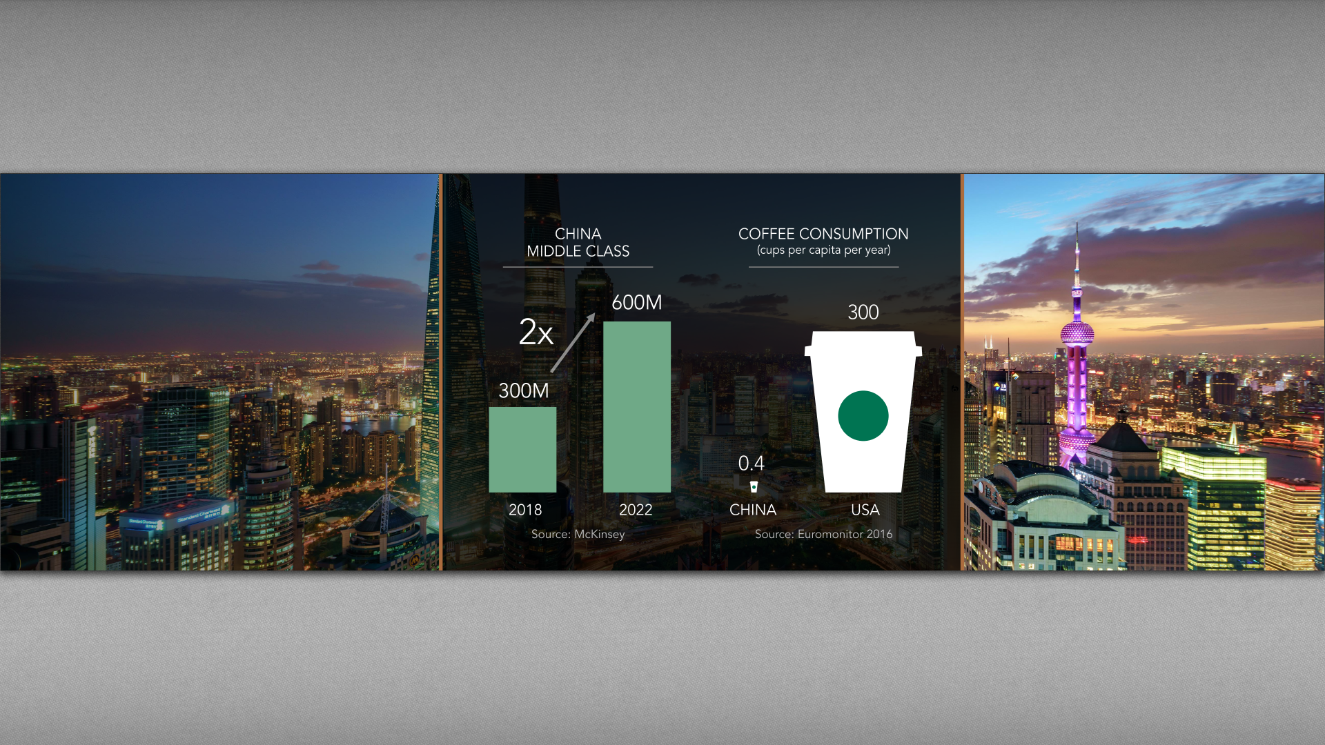 Starbucks A Dividend Aristocrat Of The Future (NASDAQSBUX) Seeking Alpha