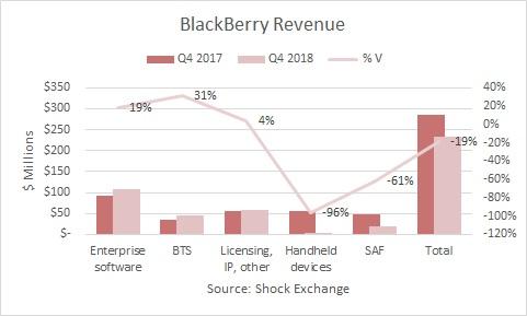 Notable Runner- BlackBerry Limited (BB)