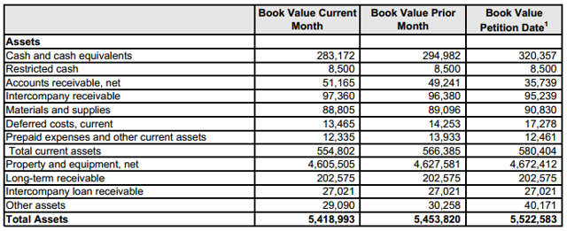 Pacific Drilling: Restructuring Update, Fleet Status Report, And Q4 