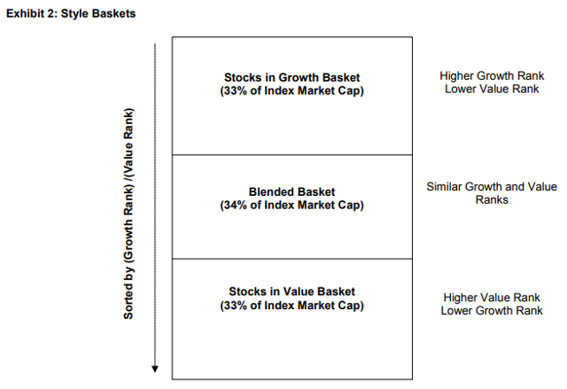 ishare small cap value etf