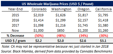 5 Most Popular Marijuana Stocks on the Market Right Now