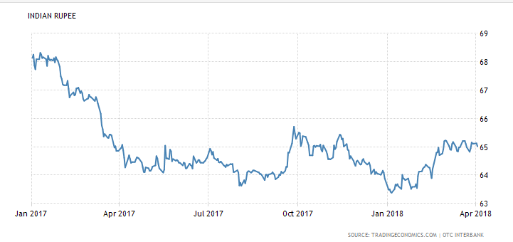 Forex inflow meaning