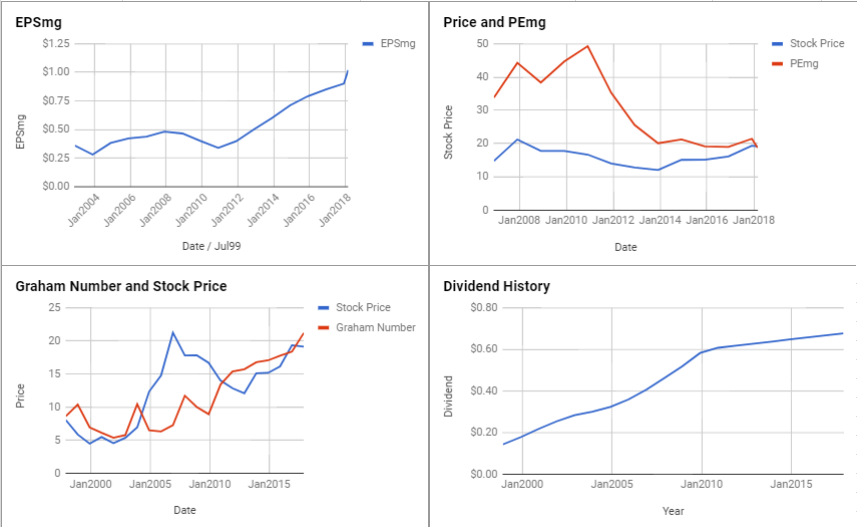 10 Undervalued Companies For The Defensive Dividend Stock Investor June 2018 Seeking Alpha
