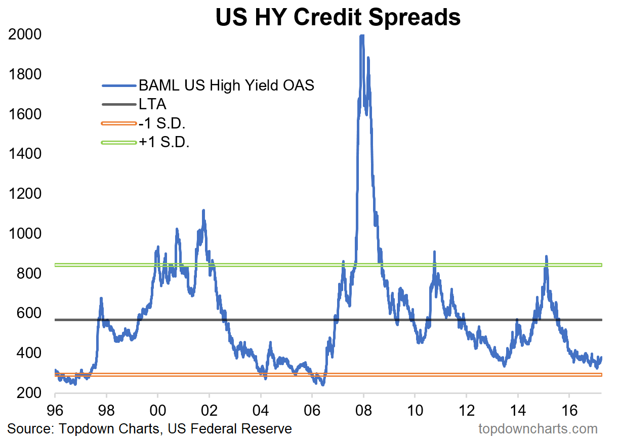 Volatility, Weather And Tweets - Today's Editors' Picks | Nasdaq