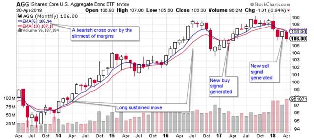 My Current View Of The S&P 500 Index: May 2018 Edition | Seeking Alpha