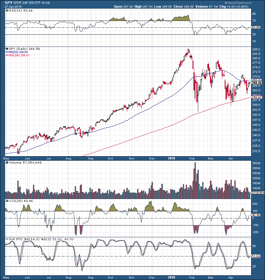 Still Just A 'Correction', Or The Start Of A Bear Market Instead ...