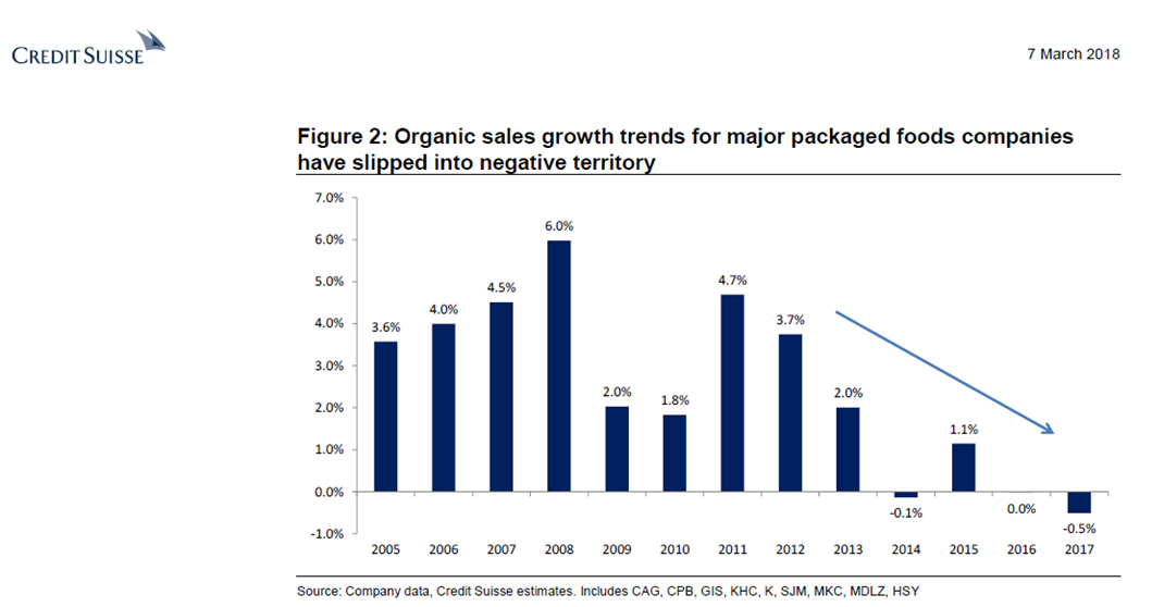 B&G Foods Conservative Shoppers Shop Elsewhere (NYSEBGS) Seeking Alpha