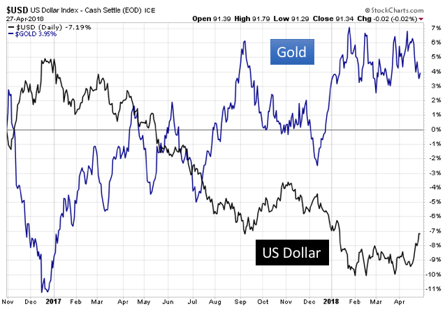 Bullion Exchanges A