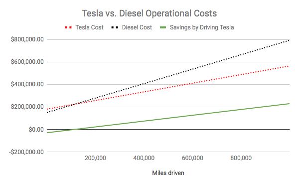 Tesla Megacharger Development In Partnership With Big Brands