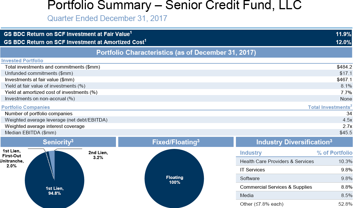 Goldman Sachs BDC 9.4 Dividend Yield Supported By FirstLien And