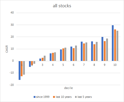 Is Big 5 Sporting Goods Corp (BGFV) a Stock to Watch After Gaining 3.49%  This Week?