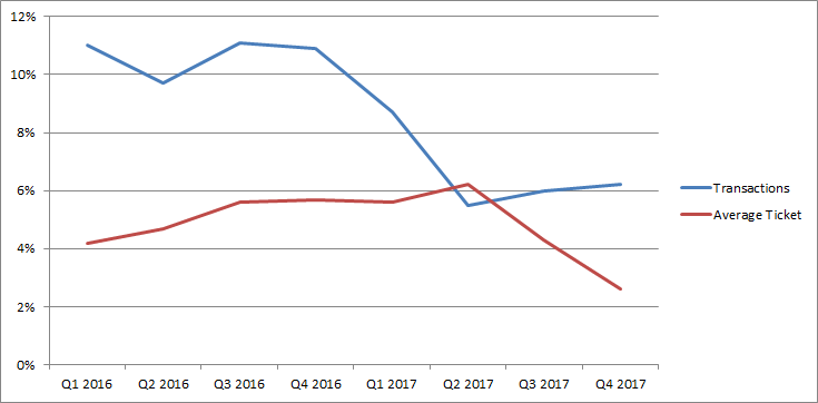 Ulta Beauty Pay Attention To The Underlying Trends NASDAQ ULTA 