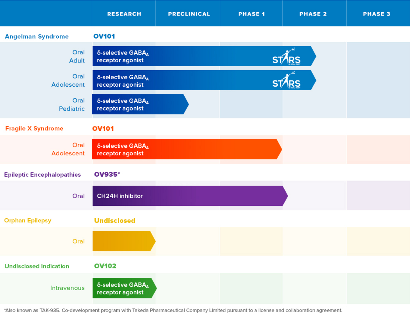 Ovid therapeutics inc ipo
