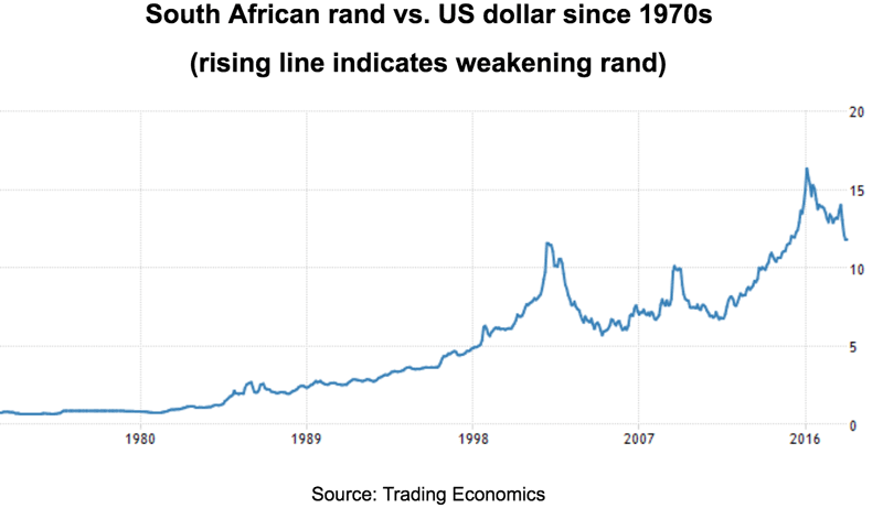 Dollar Rand : Whither the rand: R6 or R12? - Moneyweb ...
