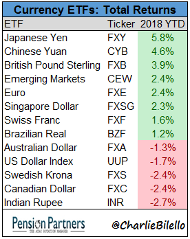 Is The Yen A Reliable Safe Haven Seeking Alpha Is The Yen A Reliable Safe Haven Seeking Alpha