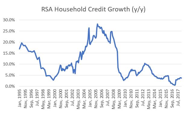 Y Chart 30 Year Mortgage