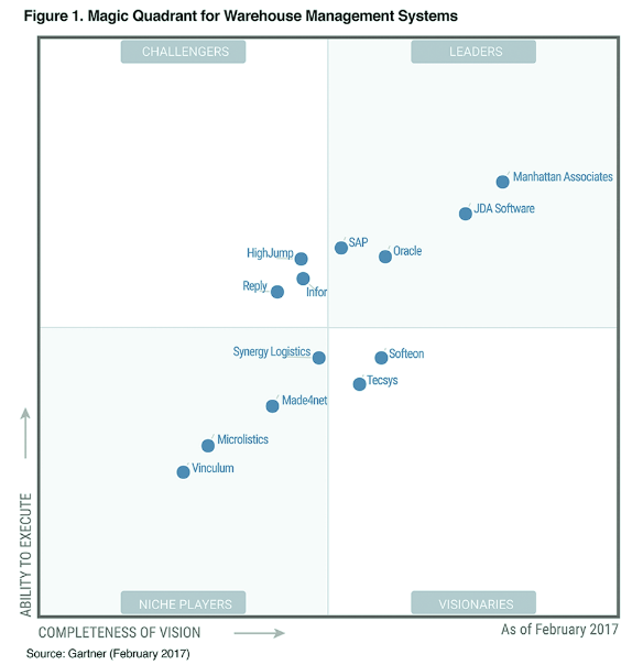 Keep An Eye On Manhattan Associates (NASDAQMANH) Seeking Alpha
