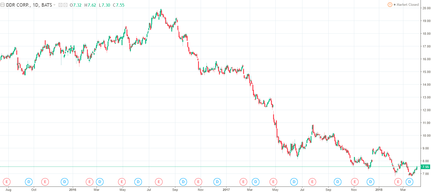 Stock options arbitrage opportunity