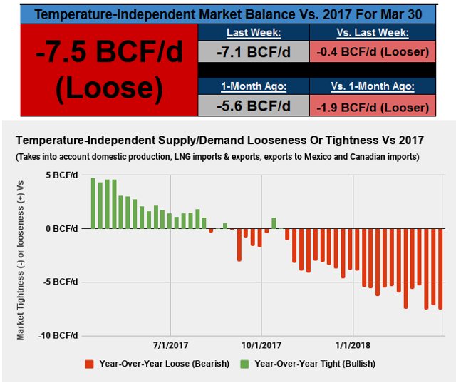 Gas storage trading strategies