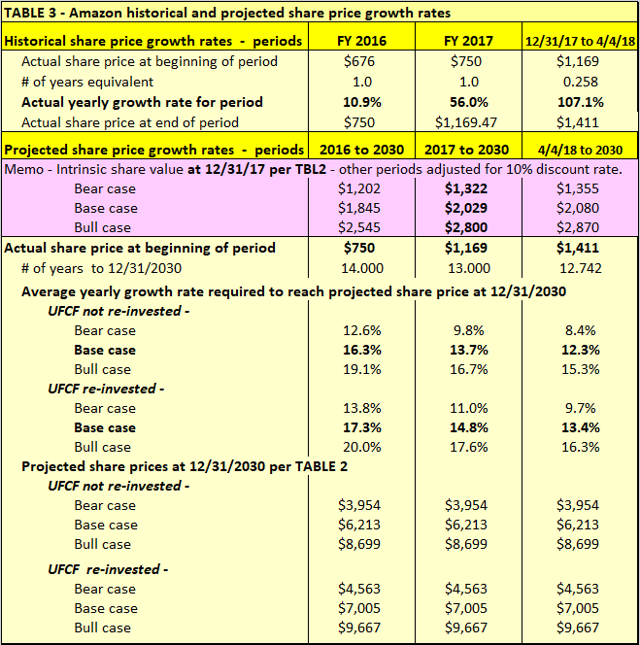 Amazon The Most Powerful Force In The Universe (NASDAQAMZN) Seeking