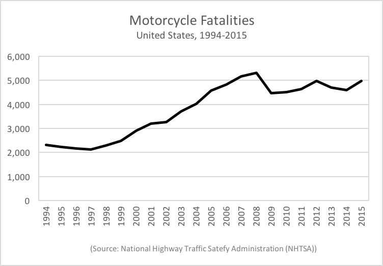 Harley-Davidson: Risk Factors (NYSE:HOG) | Seeking Alpha