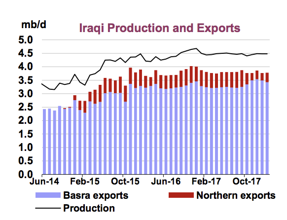 OPEC Production Hits 11-Month Low - Do You Still Think It's A Cut ...