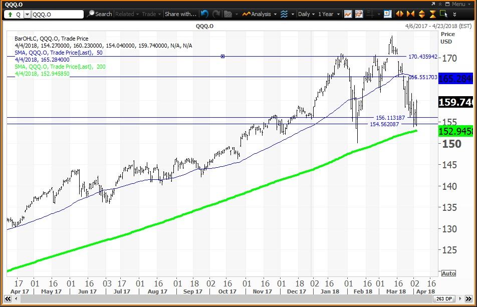 Etf qqq. QQQ. Invesco QQQ Trust. MG-ETF.