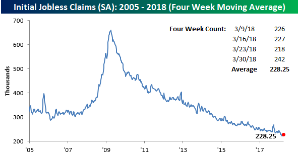 Rare Spike For Weekly Initial Jobless Claims | Seeking Alpha