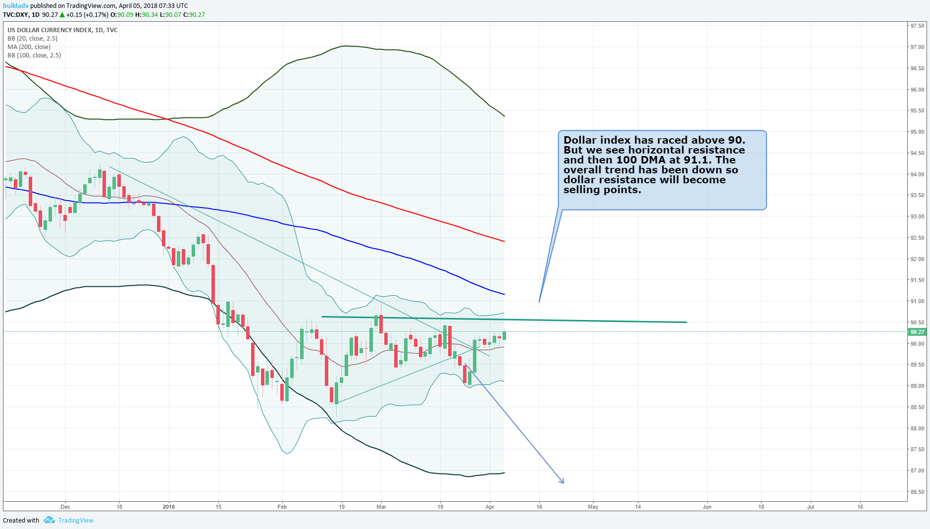 Markets Rise Impressive As Expected At 200 DMA: What Next ? | Seeking Alpha