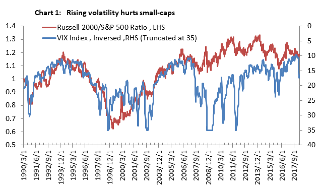 Small Cap Stock Index Chart