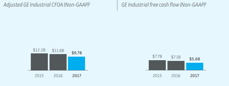 should i buy ge stock right now