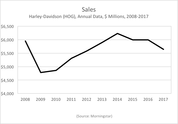 harley davidson finance company