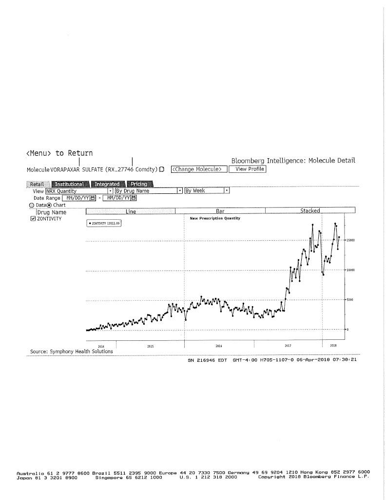 Aralez Pharmaceuticals: Zontivity And Toprol Sales For Aralez Pharmaceuticals: Zontivity And Toprol Sales For