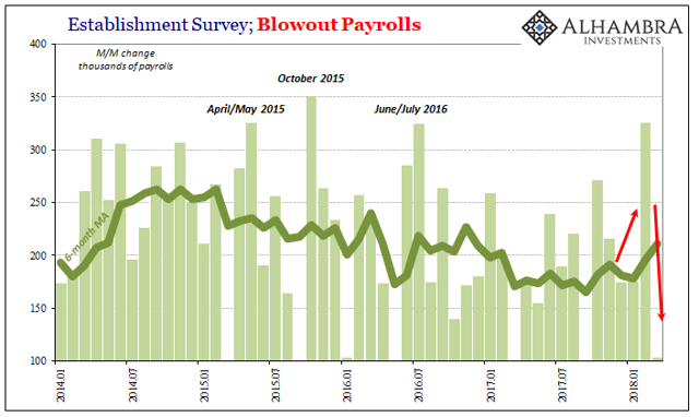 Payroll Time | Seeking Alpha