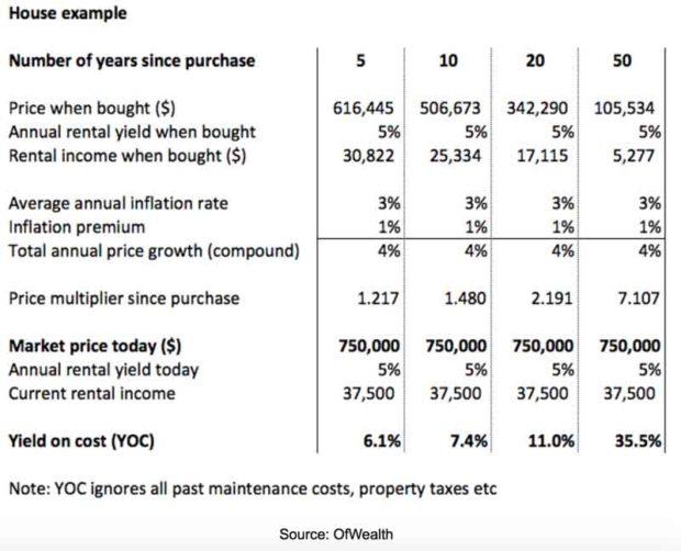 Why Dividend Yield On Cost Is Irrelevant Seeking Alpha