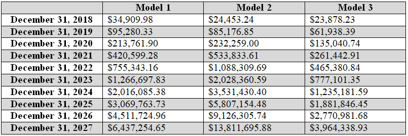 Bitcoin value prediction 2025