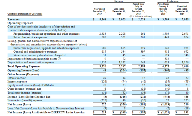 First Look At Vrio's Ipo (pending:vrio) 