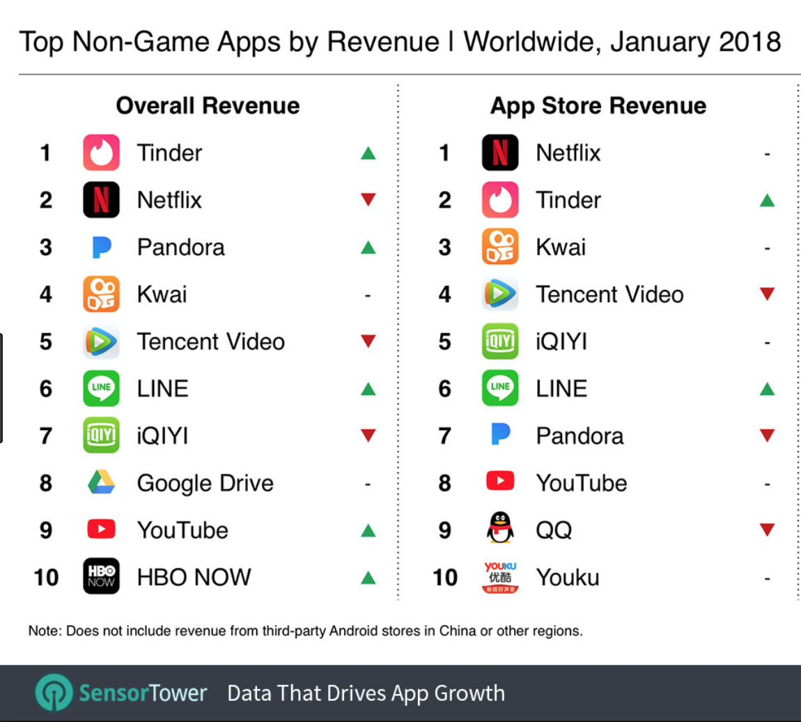 Me top apps. Top grossing mobile games. tencent top games. apps and games. bigo live logo.