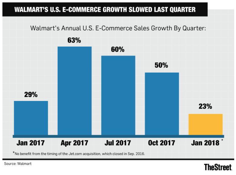 Wal Mart Stores Inc (NYSE:WMT): Stock Sentiment