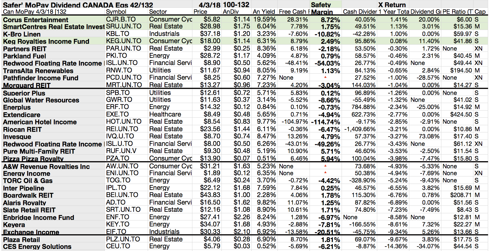 Canadian stocks with weekly options