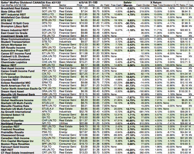 Canadian stocks with weekly options